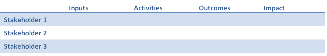 creating goals with long term impact