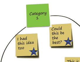 brainstorm example of sorted post it notes