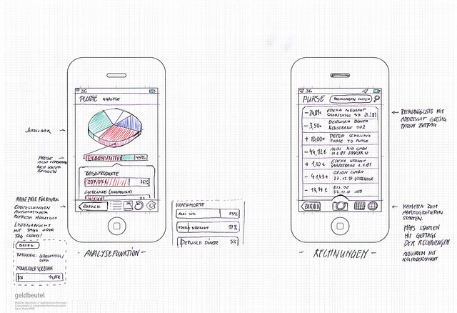 Using wireframe tools to create great user experience - Wireframe 2