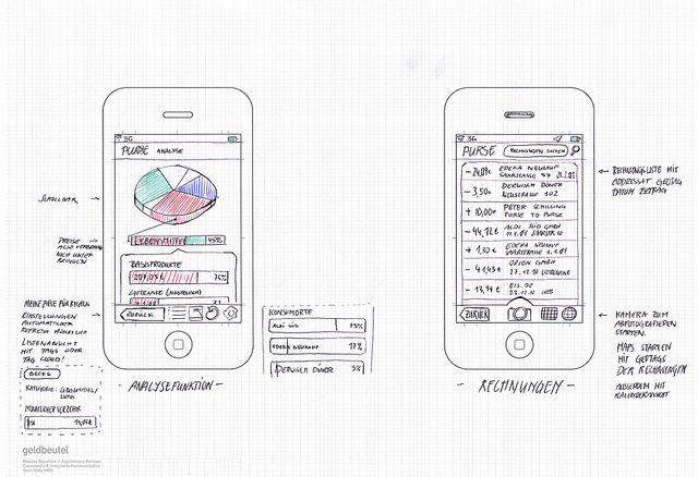 mobile wireframe tools