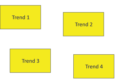 trend1