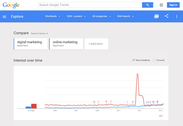 Example of Best Website Tools from Google Trends