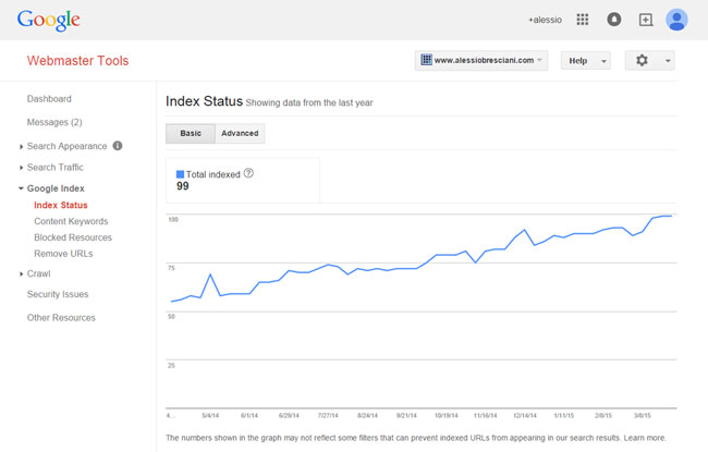 Example of Best Website Tools from Google Webmaster Tools