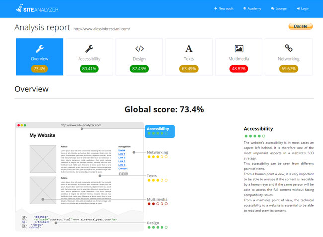 Example of Website Tools from Site Analyzer