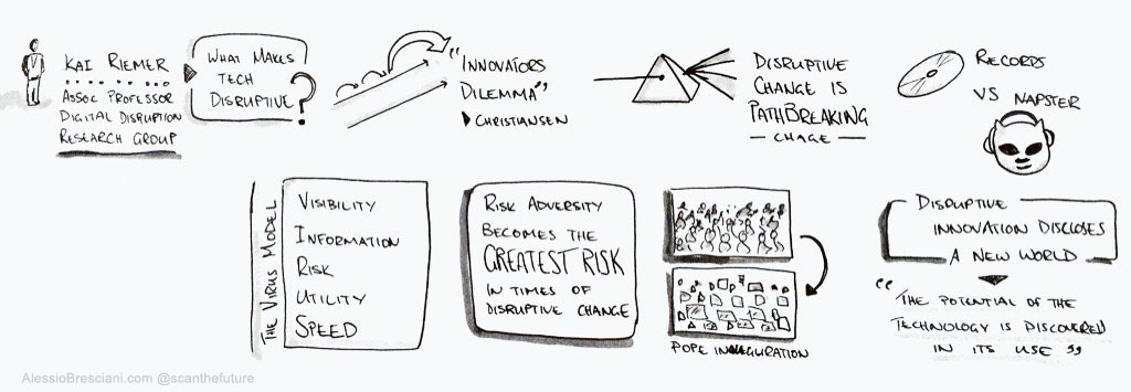 My sketched representation of Kai Reimer's presentation at Daze of Disruption