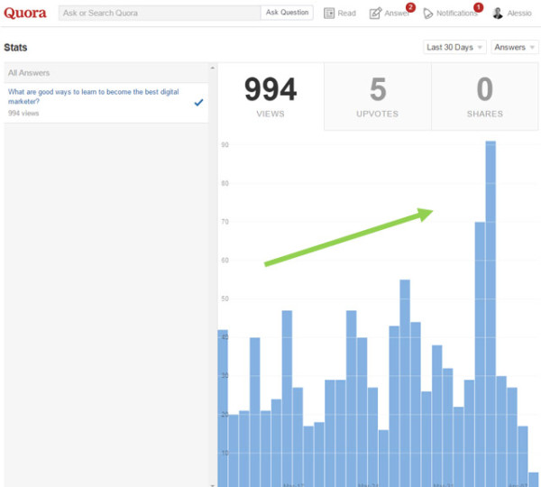 Example of Quora Analytics