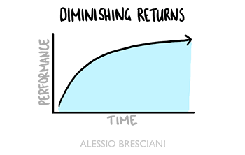Image of Diminishing Returns pattern