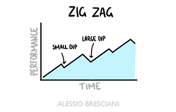 Image of Zig Zag graph