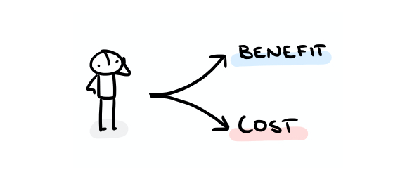 A fork in the road....showing benefits through action and costs of inaction for our personal goals.