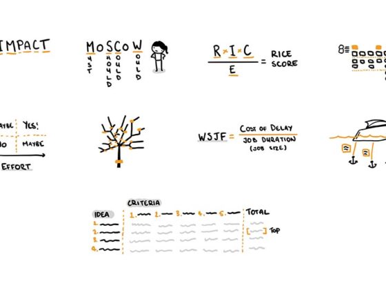 An image showing sketches of the 9 Prioritization Techniques for Product Managers - IMPACT, MoSCow, RICE, Story Mapping, VAlue vs Effort, Product Tree, WSJF, and Criteria Based.