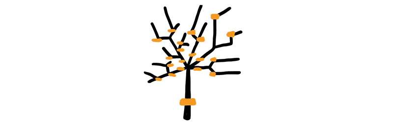 A sketch showing the Product Prioritization Technique of the Product Tree. 