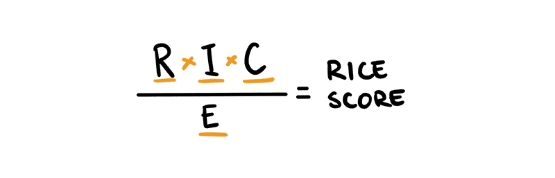 A sketch showing the Product Prioritization Technique of the RICE.