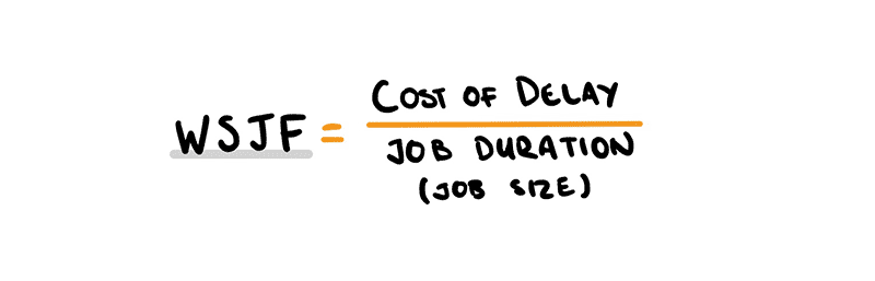 A sketch showing the Product Prioritization Technique of the WSJF. 