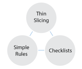This image shows the three models of Thin Slicing, Checklists and Simple Rules
